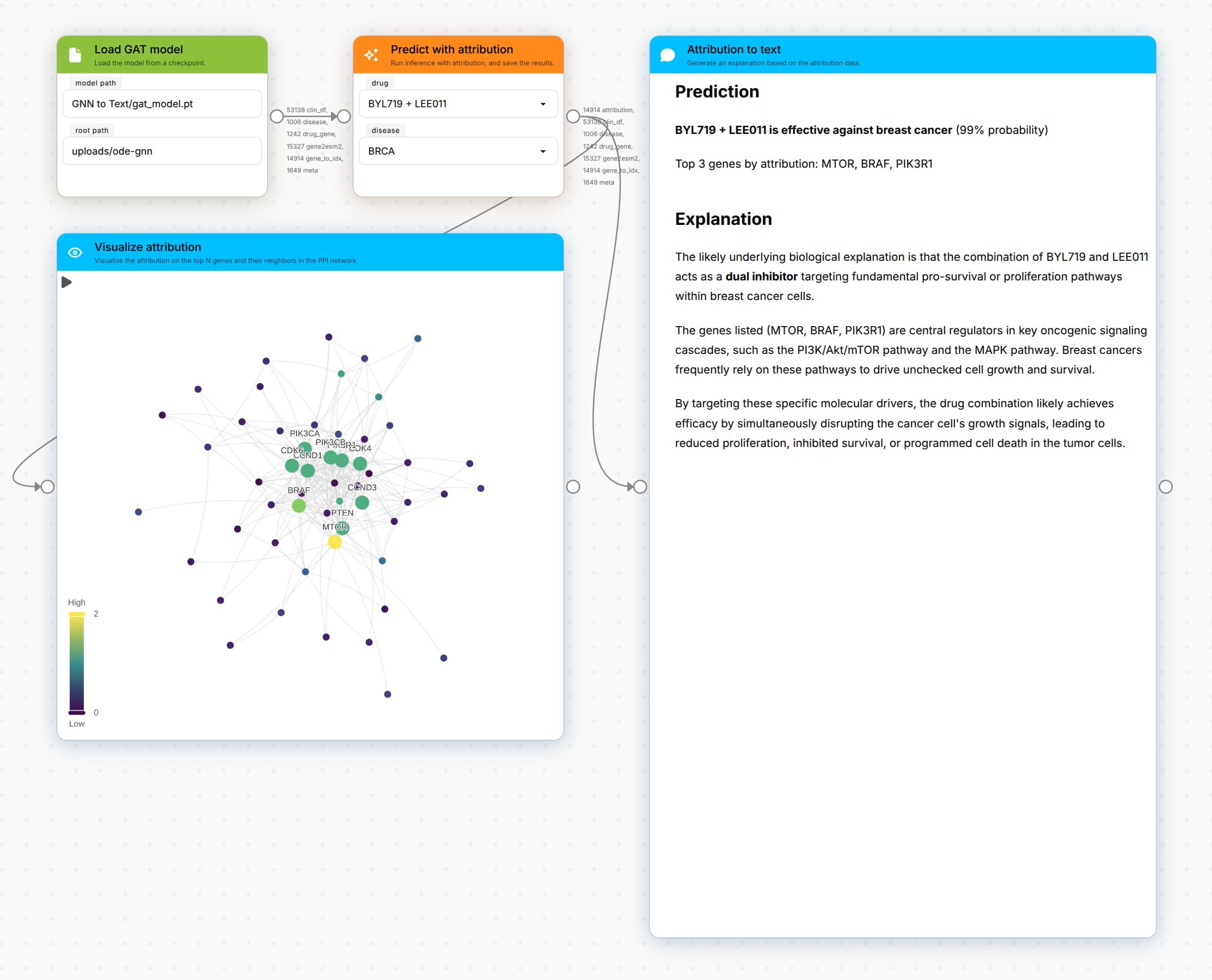 LynxKite workspace with a long text explanation for the attribution