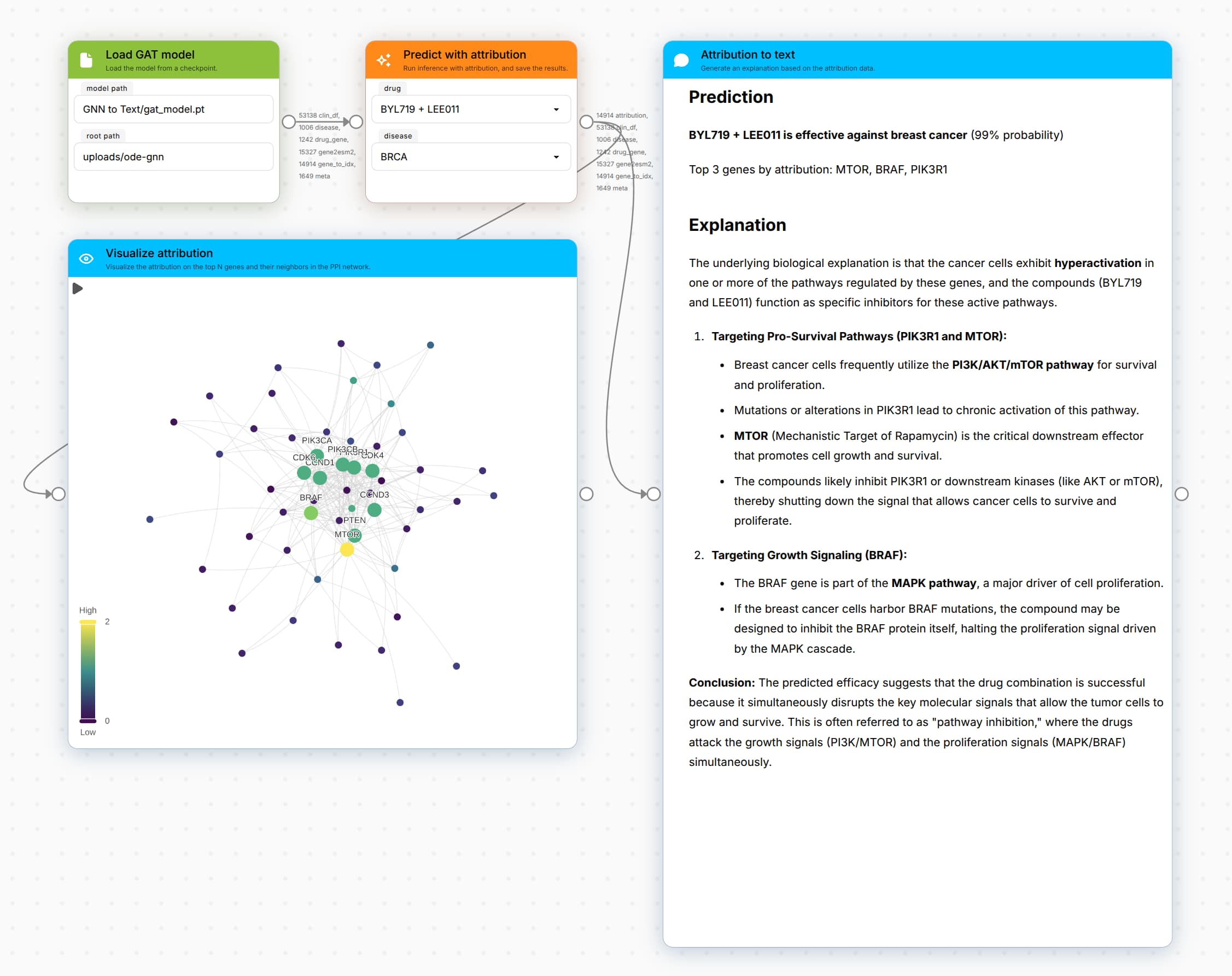 LynxKite workspace with a long text explanation for the attribution