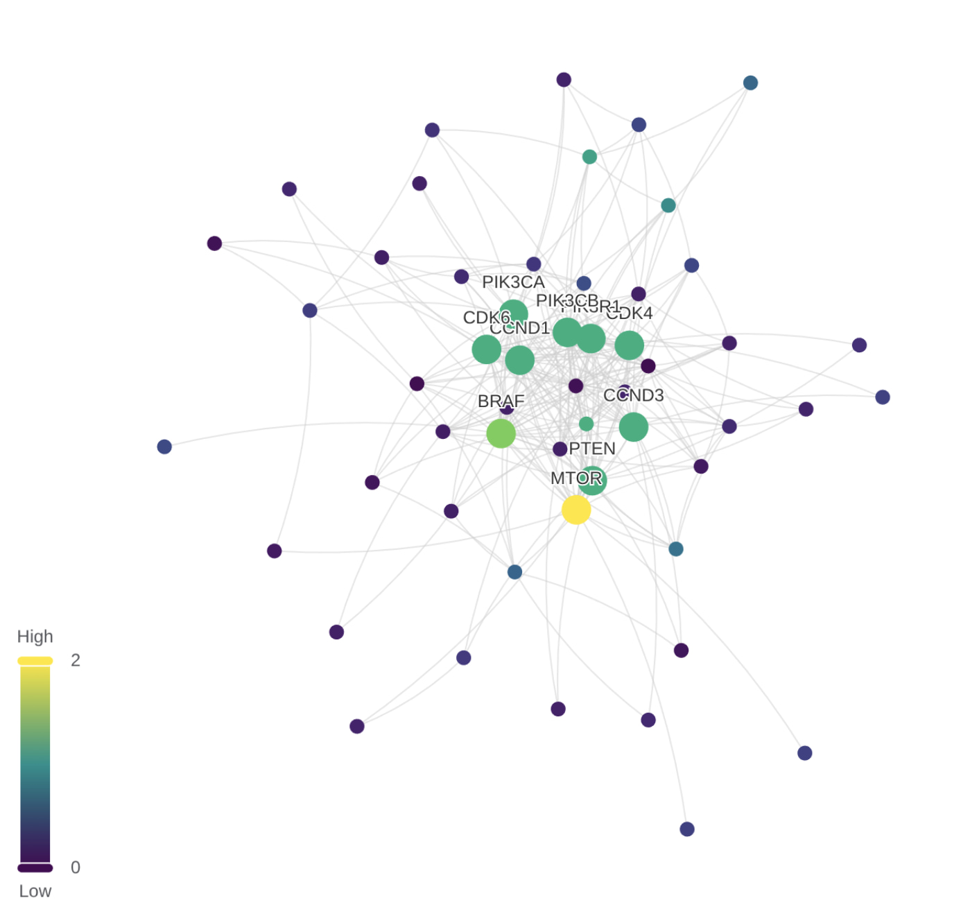 LynxKite workspace with a graph visualization for attribution