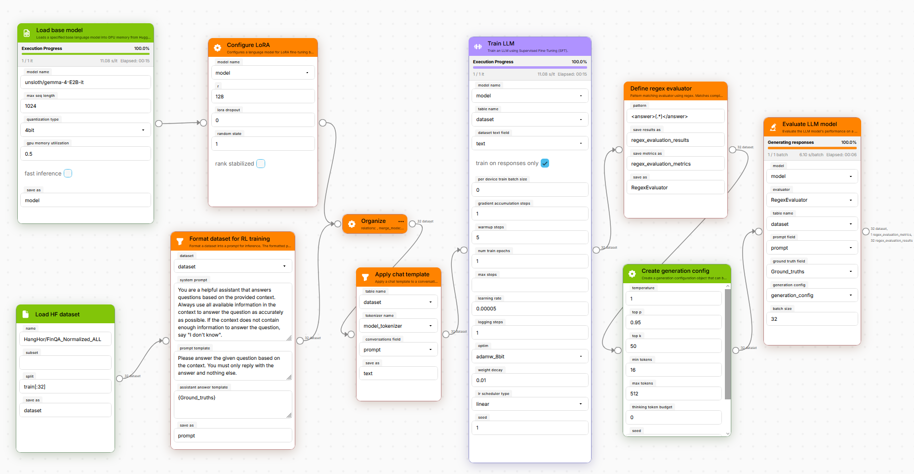 Here we can see a workspace with an end-to-end fine-tuning pipeline.