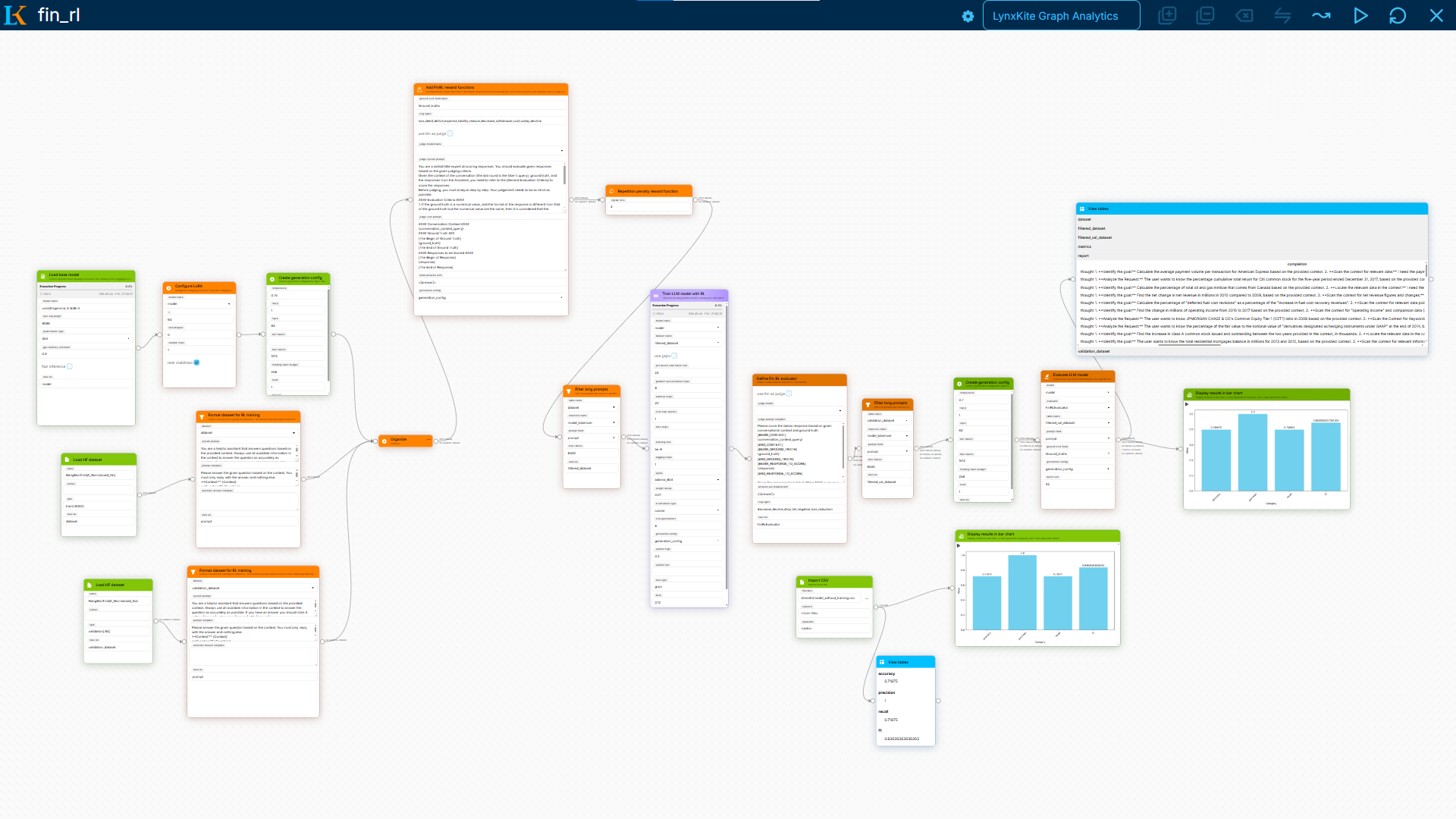 This is what a real fine-tuning pipeline actually looks like! You can clearly see the different stages of our pipeline.
