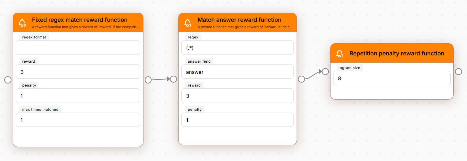 Reward functions are very easily chained together!