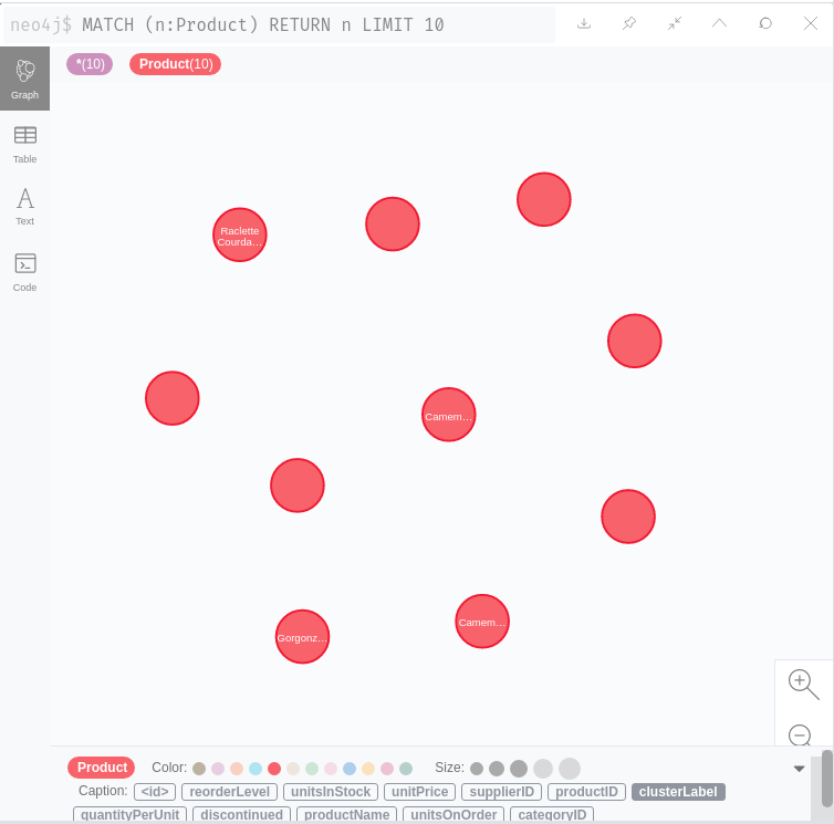 Exported in Neo4j