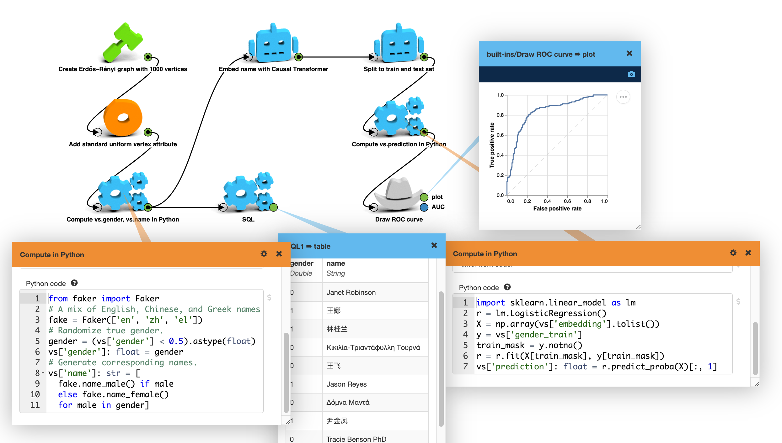 Screenshot from a LynxKite workspace