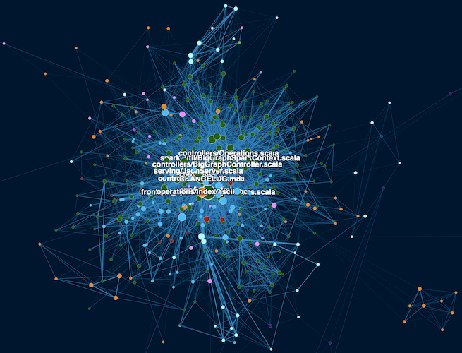 LynxKite visualization with natural layout