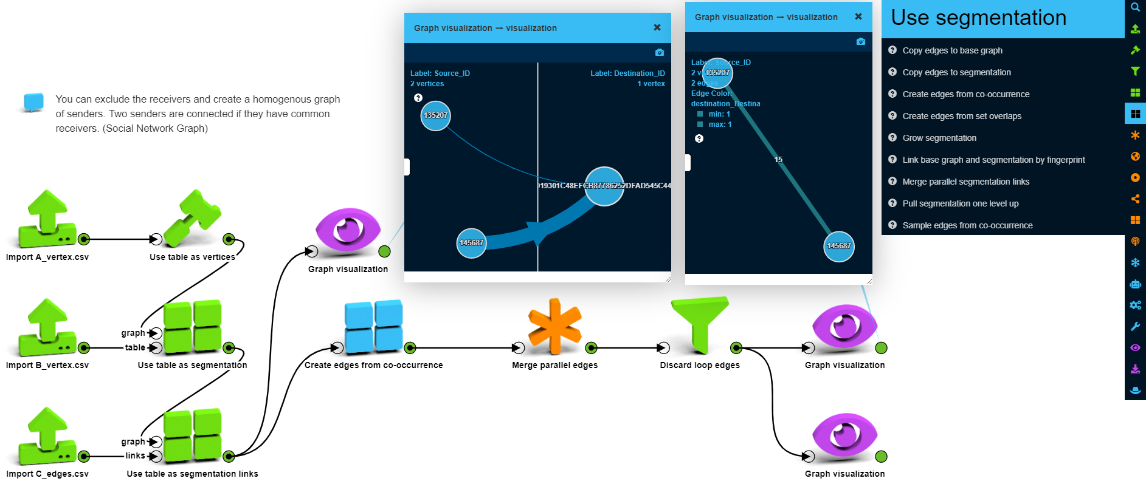 A social network of senders