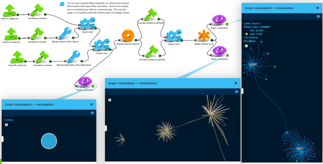 Transactions as nodes