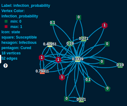 Calculating infection probabilities