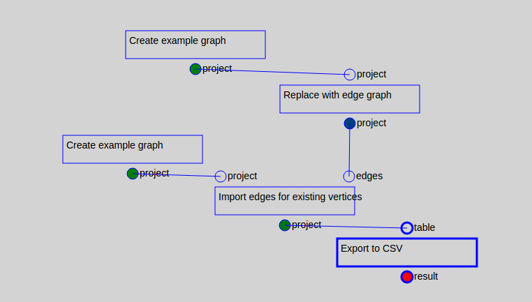 Early LynxKite 2.0 screenshot