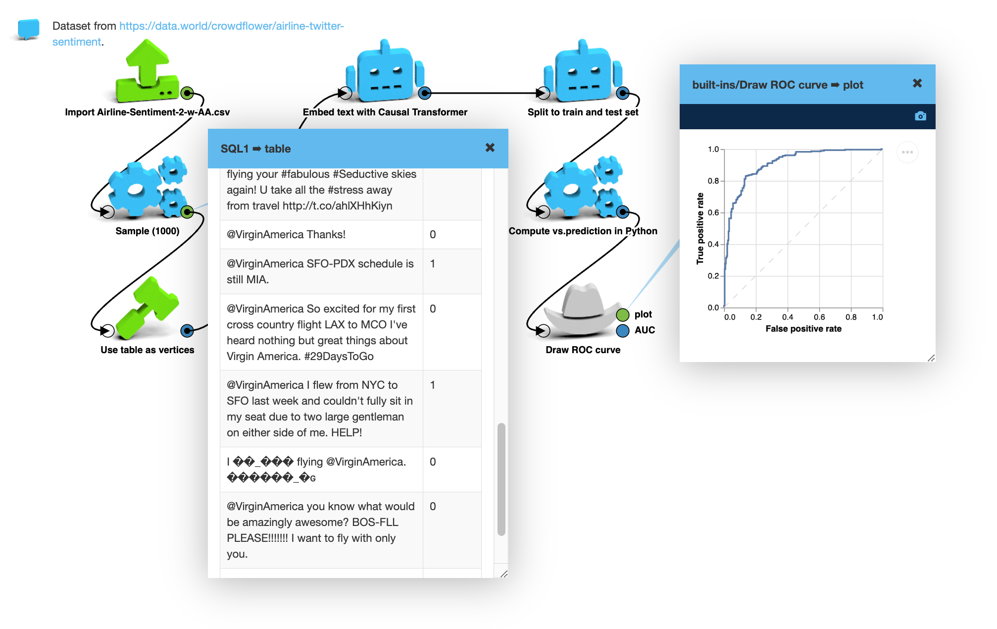 Screenshot from a LynxKite workspace