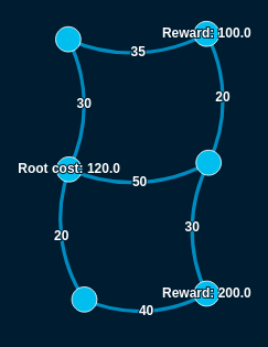 Steiner tree problem