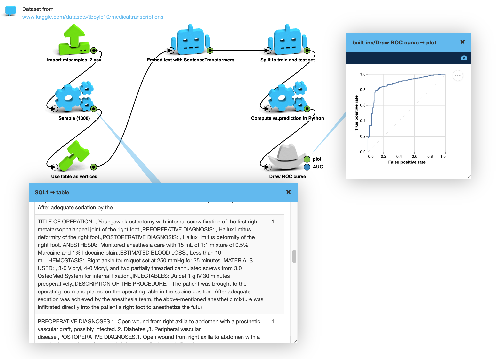 Screenshot from a LynxKite workspace