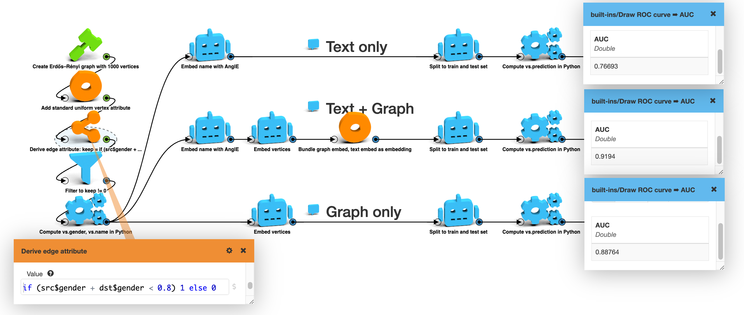 Screenshot from a LynxKite workspace