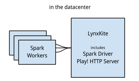 The backend