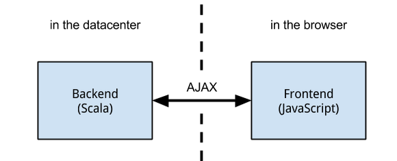 LynxKite overview