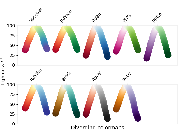 Divergent colormaps