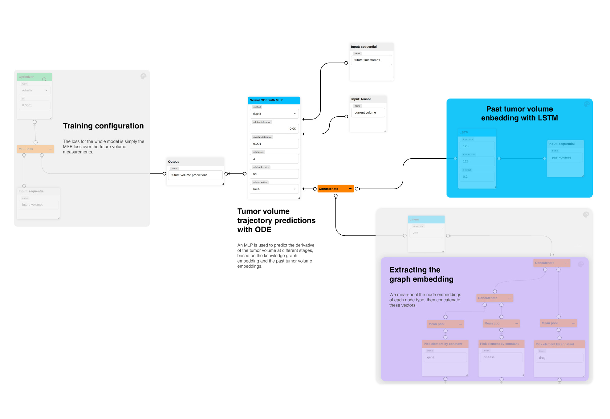 ODE-GNN-diagram1-1980x1360